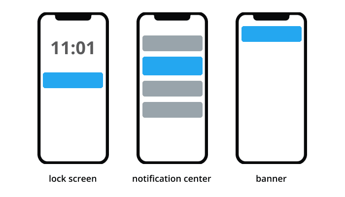 Push notifications on mobile Radio app